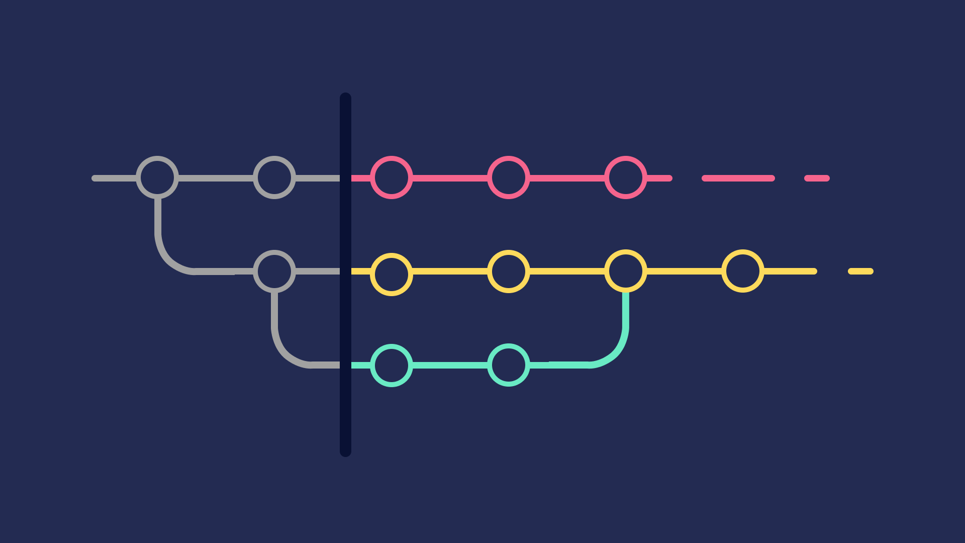 git分支与合并:给vibe coding加护栏